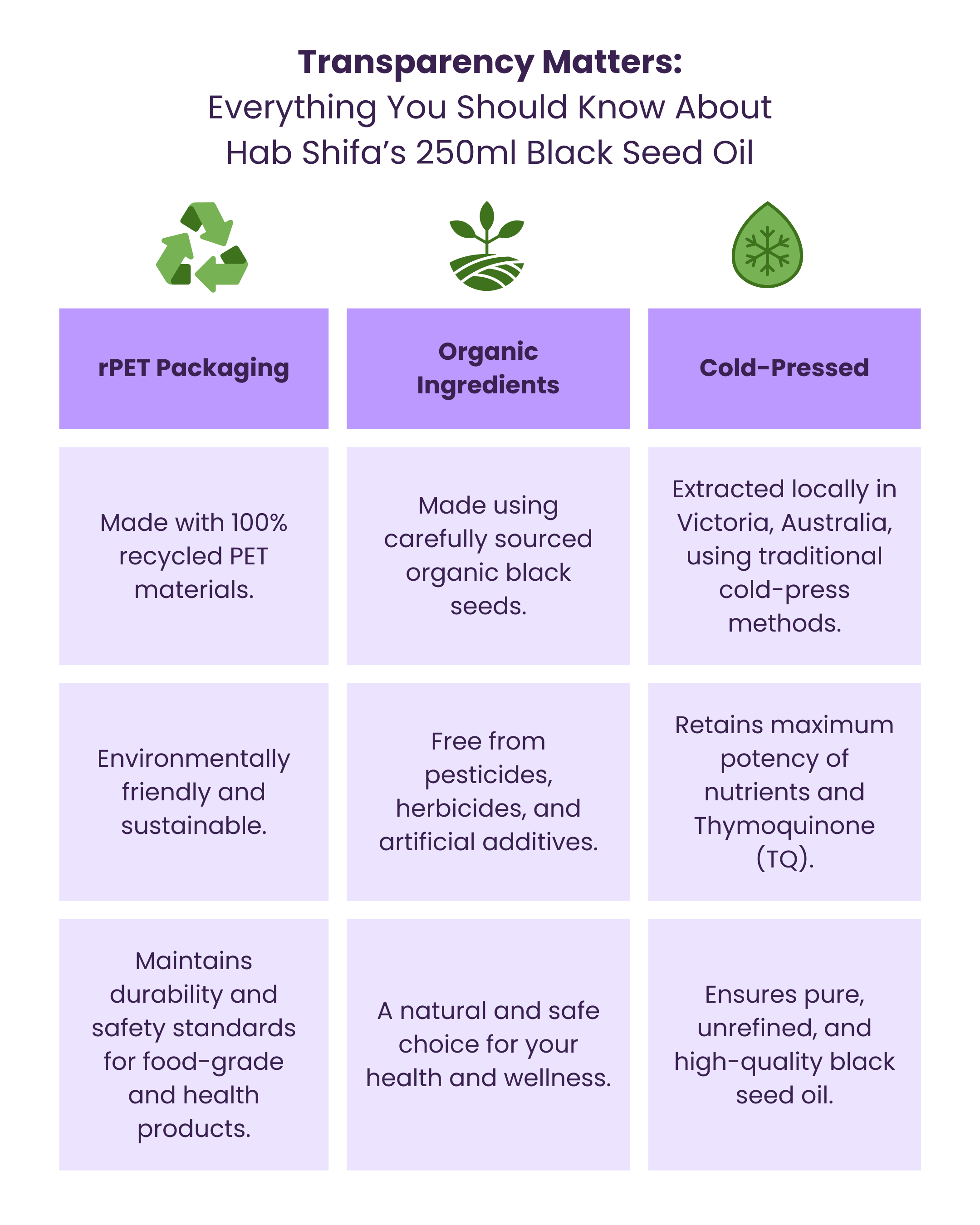 TQ+ Organic Black Seed Oil